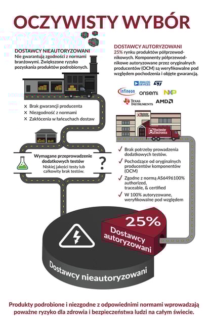 Authorized Infographic_PL