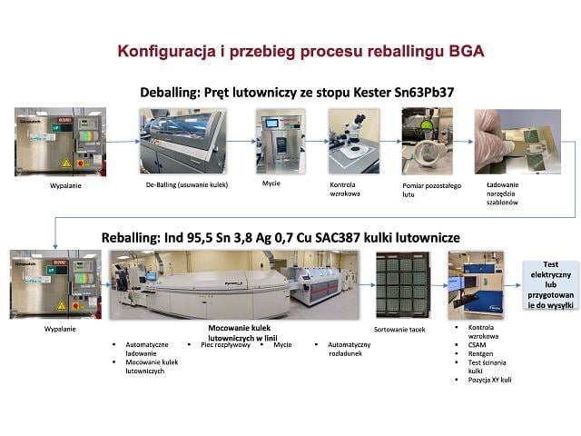 BGA reballing flow Illustration_PL