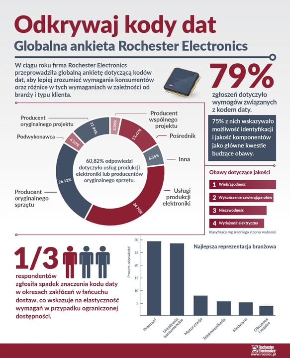 Date Code Survey Infographic_PL