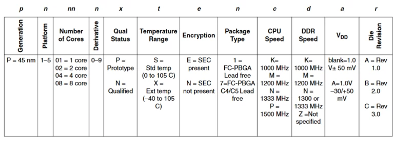 NXP QorIQ product nomenclature-1