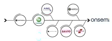 onsemi_timeline