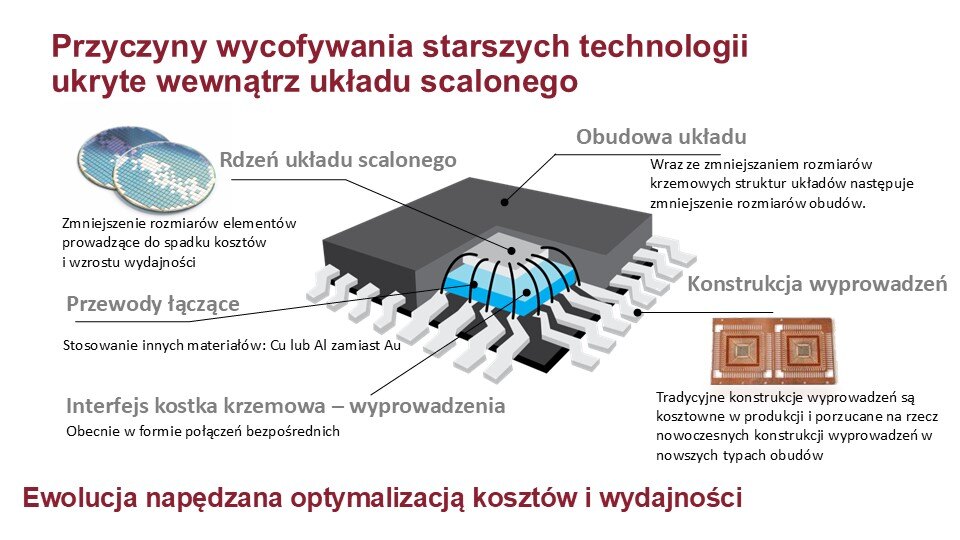 PL-Automotive_Article_2024 express chip diagram