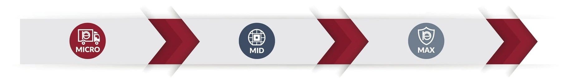 Micro Mid Max - TLS360