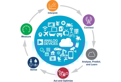 iot-solution-graphic_ADI_Logo